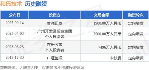 和氏技术获香洲正菱1900万元定向增发融资，技术服务赛道再注强心剂