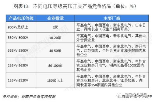 高压开关制造产业全景图谱 现状、竞争、趋势与技术演进