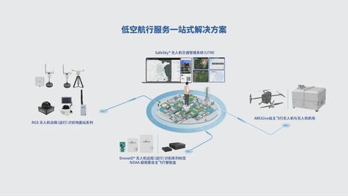 出货量全球第一，这家中国公司为无人机装上3克‘身份证’技术服务
